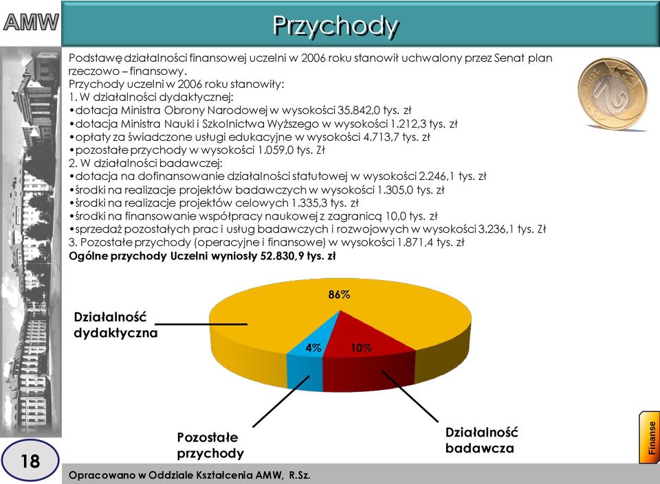 zł opłaty za świadczone usługi edukacyjne w wysokości 4.713,7 tys. zł pozostałe przychody w wysokości 1.059,0 tys. Zł 2.