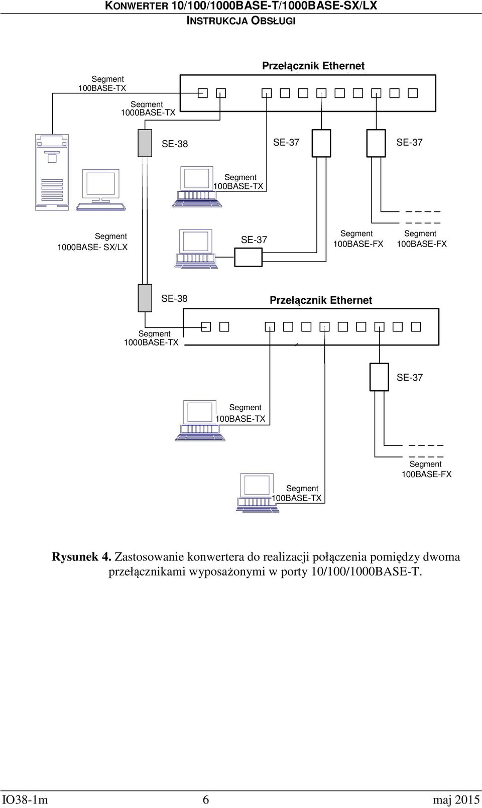 przełączający Ethernet Segment 1000BASE-TX 100BASE-TX SE-37 SE-34 Segment 100BASE-TX 10BASE-T Segment 100BASE-TX 10BASE-T Segment 100BASE-FX