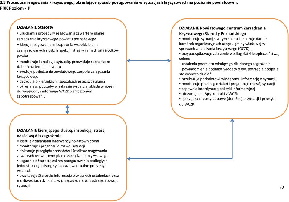 inspekcji, straż w ramach sił i środków powiatu monitoruje i analizuje sytuację, przewiduje scenariusze działań na terenie powiatu zwołuje posiedzenie powiatowego zespołu zarządzania kryzysowego