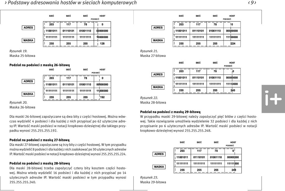 Wartość maski podsieci w notacji kropkowo-dziesiętnej dla takiego przypadku wynosi 255.255.255.192. Rysunek 22.