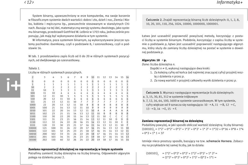 Leibniz w 1703 roku, jednocześnie proponując, jak mają być wykonywane działania w tym systemie.