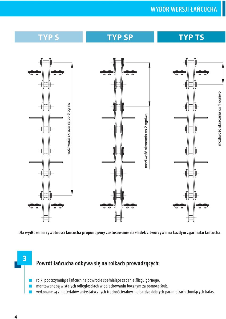 3 Powrót łańcucha odbywa się na rolkach prowadzących: rolki podtrzymujące łańcuch na powrocie spełniające zadanie