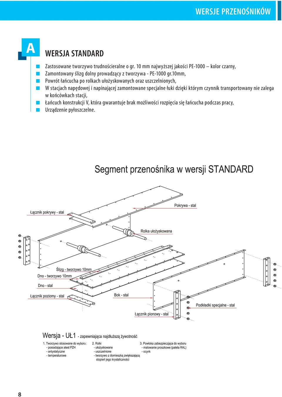 10mm, Powrót łańcucha po rolkach ułożyskowanych oraz uszczelnionych, W stacjach napędowej i napinającej zamontowane specjalne