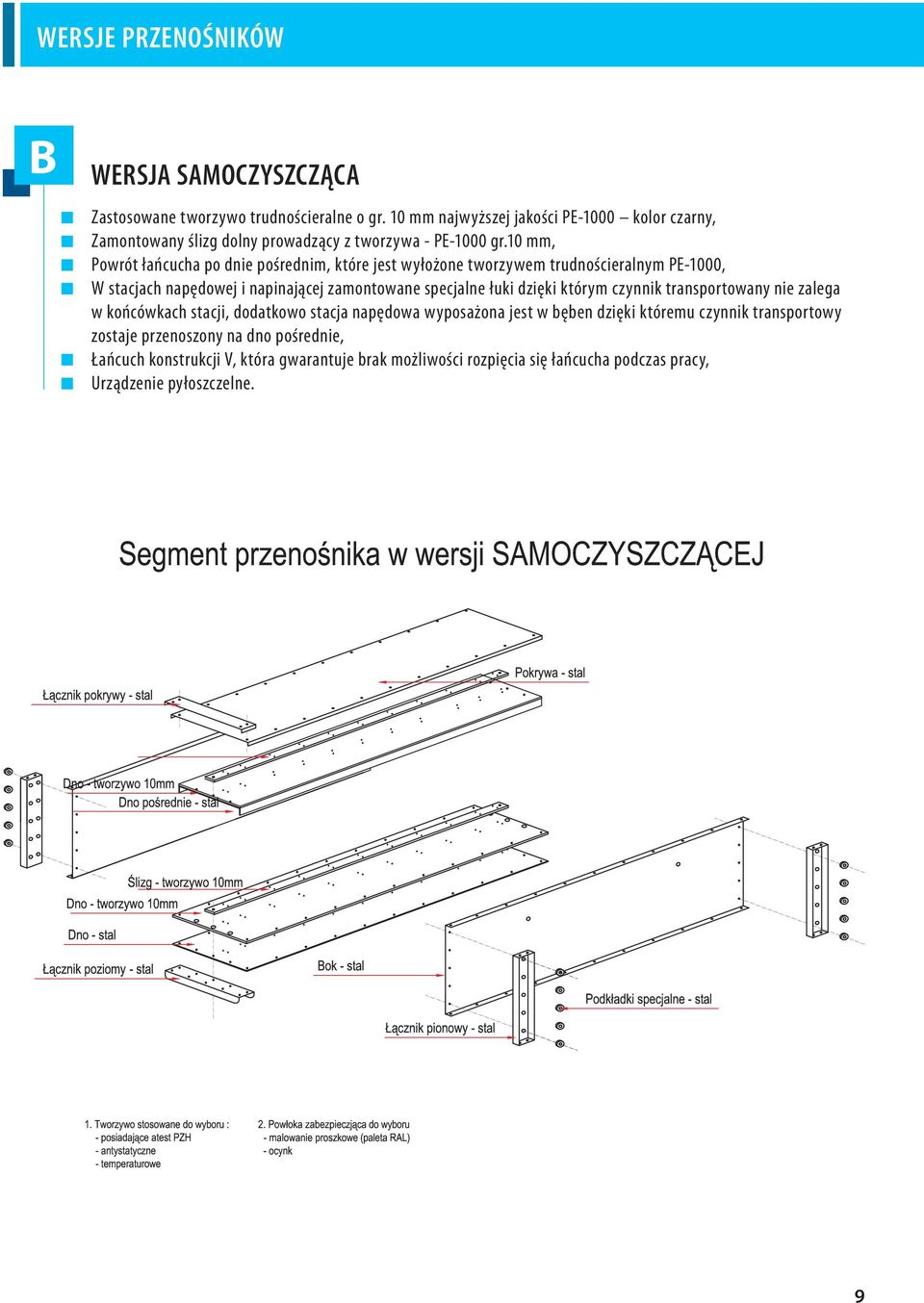 10 mm, Powrót łańcucha po dnie pośrednim, które jest wyłożone tworzywem trudnościeralnym PE-1000, W stacjach napędowej i napinającej zamontowane specjalne łuki dzięki