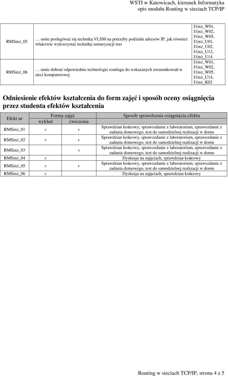 oceny osiągnięcia przez studenta efektów kształcenia Efekt nr Forma zajęć Sposób sprawdzenia osiągnięcia efektu wykład ćwiczenia RMSinż_01 v v RMSinż_02 v v