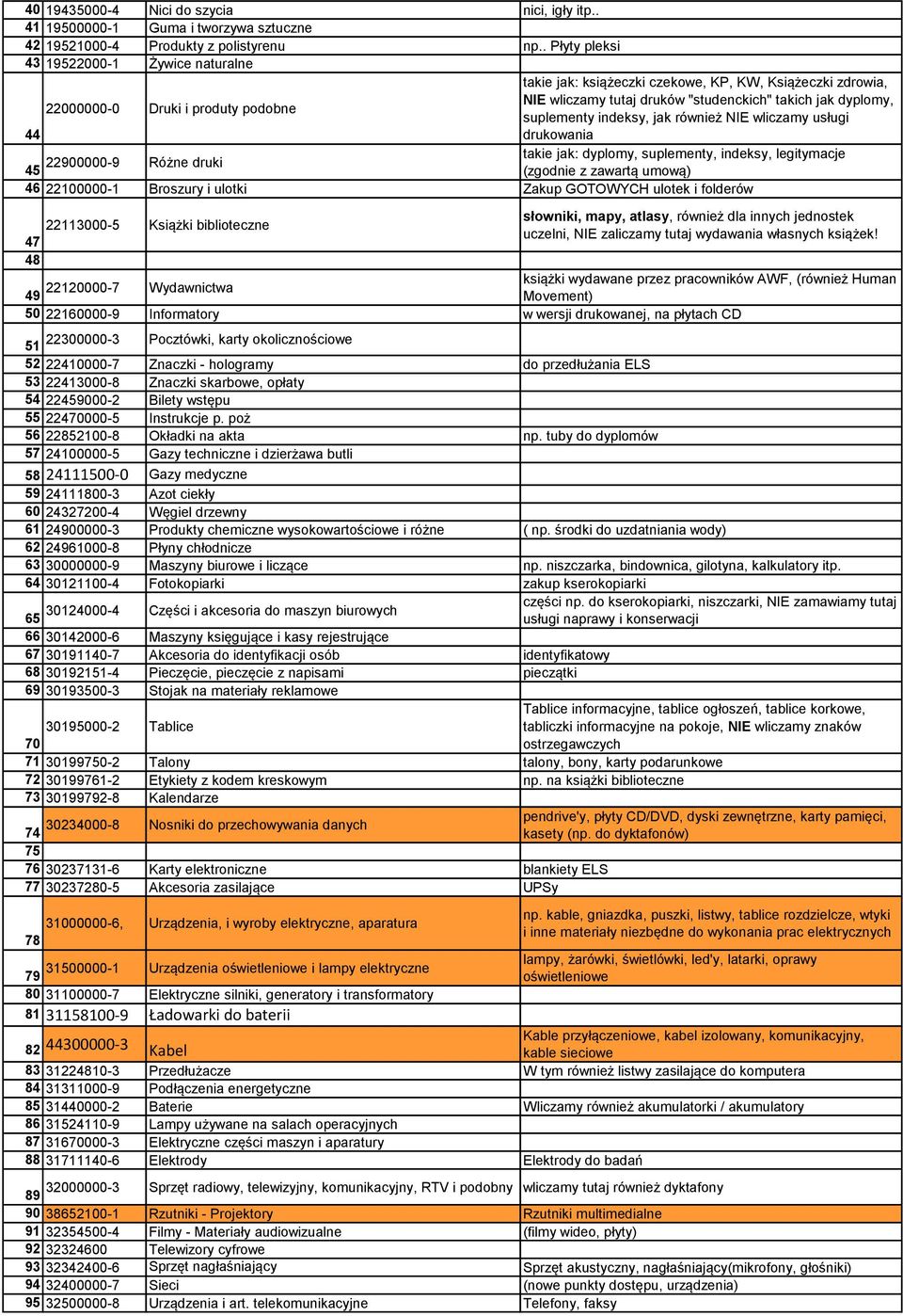 suplementy indeksy, jak również NIE wliczamy usługi 44 drukowania 45 22900000-9 Różne druki takie jak: dyplomy, suplementy, indeksy, legitymacje (zgodnie z zawartą umową) 46 22100000-1 Broszury i