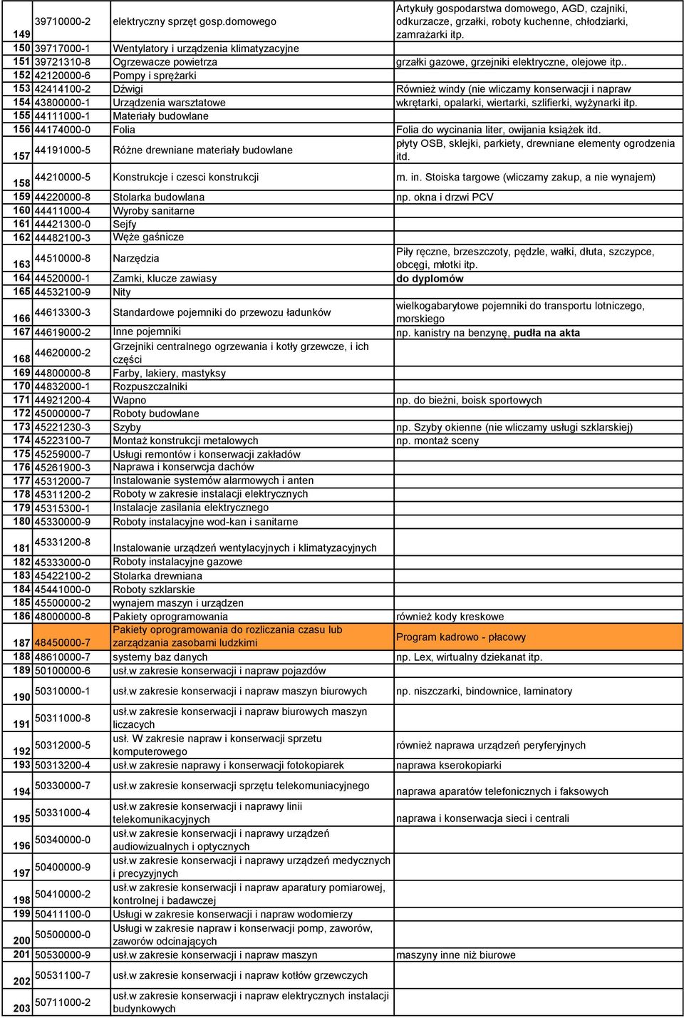 . 152 42120000-6 Pompy i sprężarki 153 42414100-2 Dźwigi Również windy (nie wliczamy konserwacji i napraw 154 43800000-1 Urządzenia warsztatowe wkrętarki, opalarki, wiertarki, szlifierki, wyżynarki