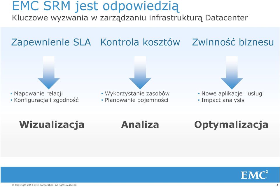 relacji Konfiguracja i zgodność Wykorzystanie zasobów Planowanie