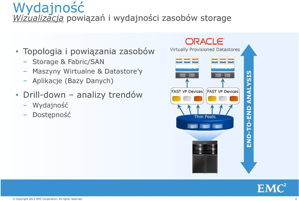 analizy trendów Wydajność Dostępność Virtually Provisioned Datastores APP APP APP APP APP