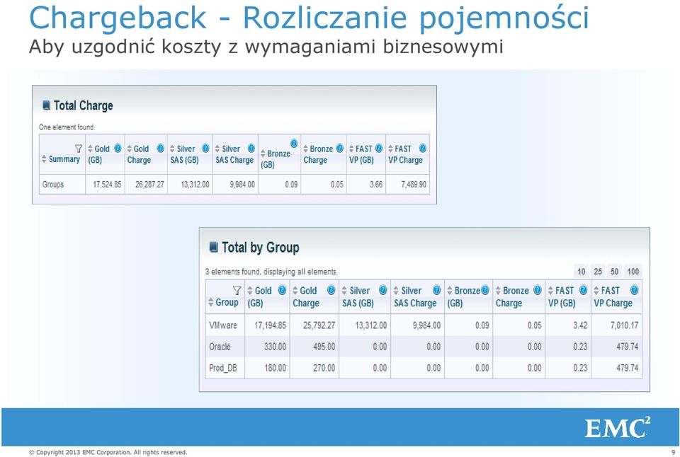 pojemności Aby