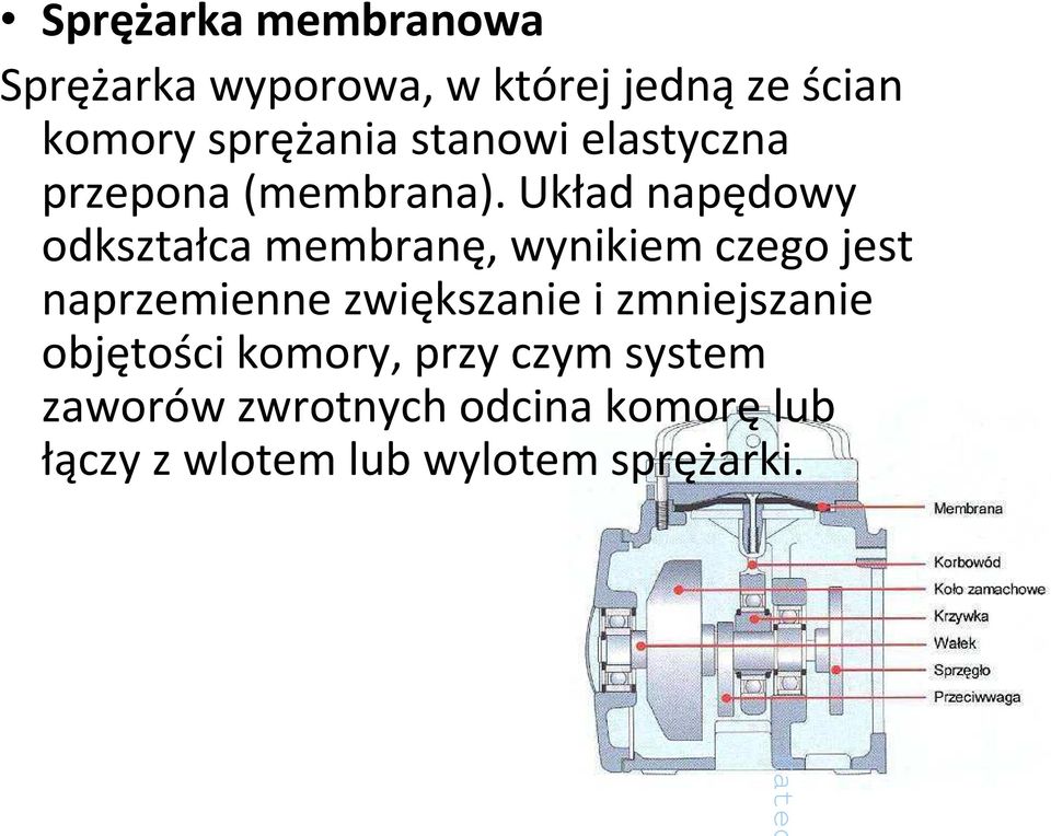 Układ napędowy odkształca membranę, wynikiem czego jest naprzemienne zwiększanie