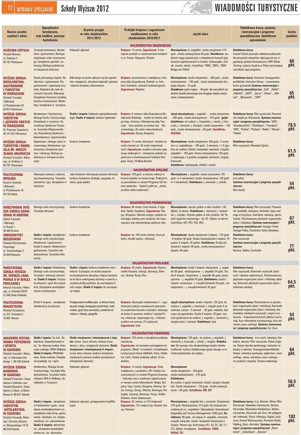 rekreacją, Obsługa podróżnicza w transporcie lotniczym Kryteria przyjęć w roku akademickim 2011/2012 Kolejność zgłoszeń Praktyki krajowe i zagraniczne zrealizowane w roku akademickim 2010/2011 Języki