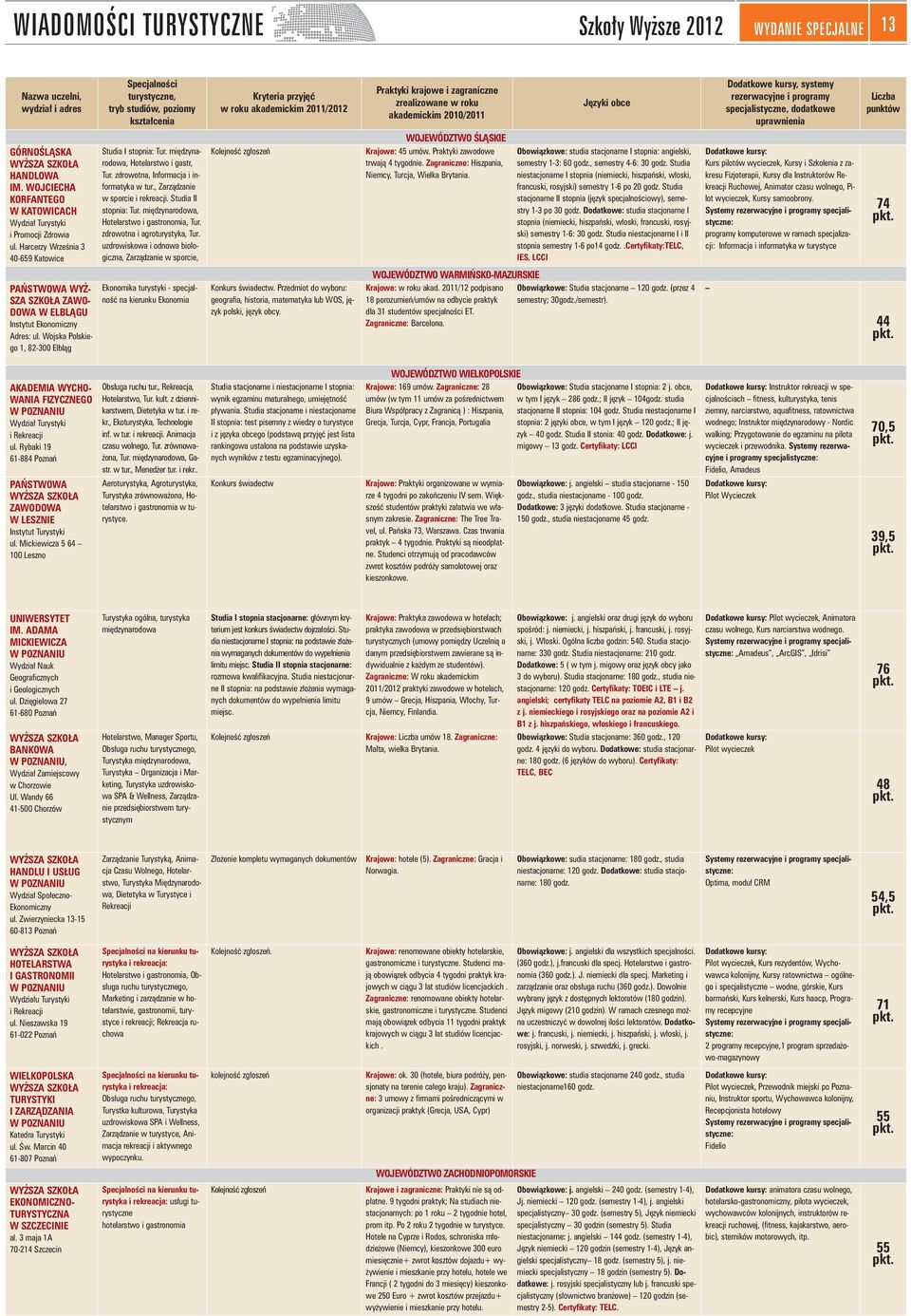 Wojska Polskiego 1, 82-300 Elbląg Specjalności turystyczne, tryb studiów, poziomy kształcenia Studia I stopnia: Tur. międzynarodowa, Hotelarstwo i gastr, Tur.