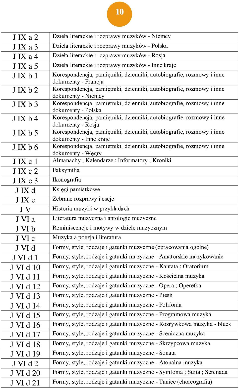 Dzieła literackie i rozprawy muzyków - Rosja Dzieła literackie i rozprawy muzyków - Inne kraje Korespondencja, pamiętniki, dzienniki, autobiografie, rozmowy i inne dokumenty - Francja Korespondencja,