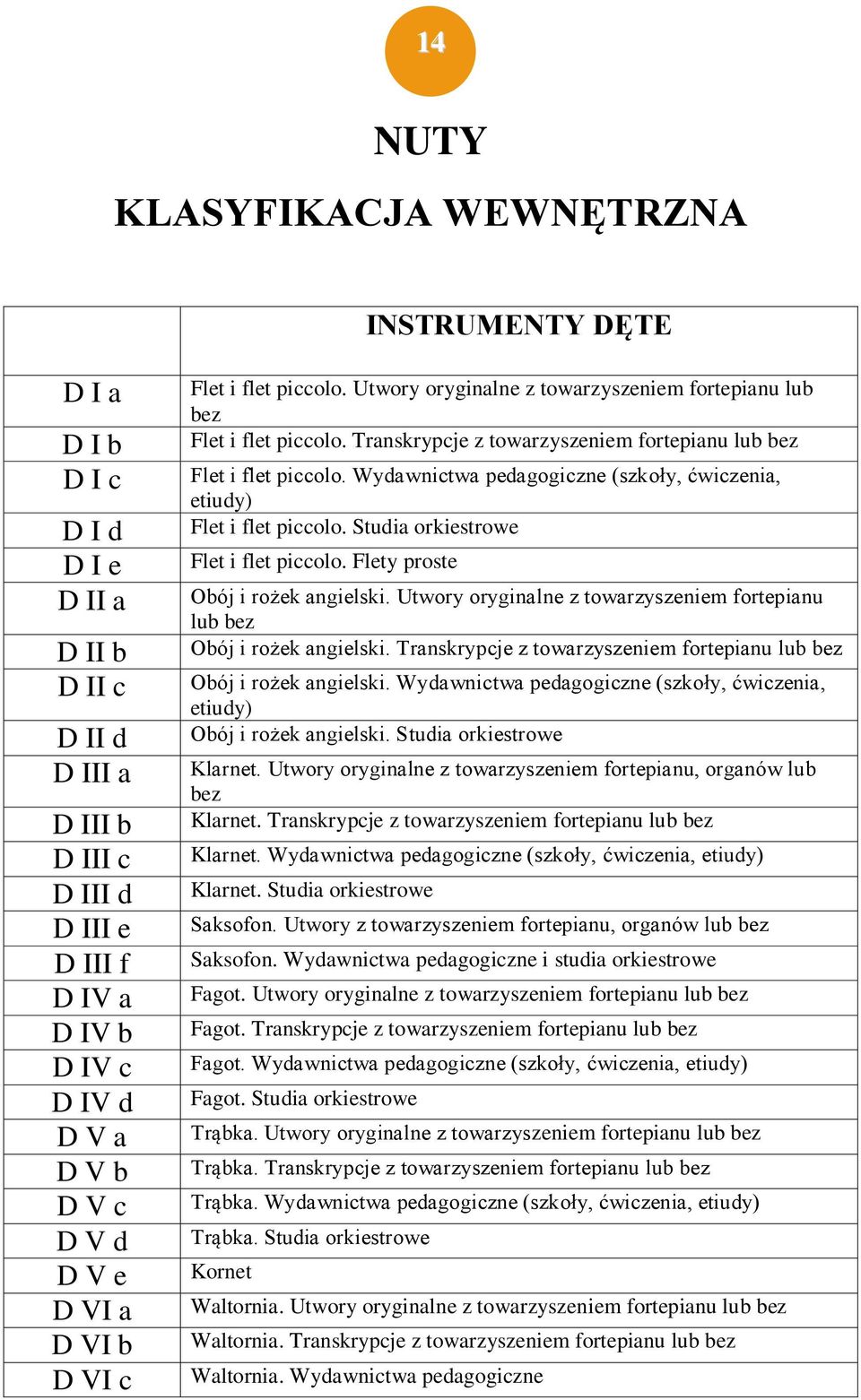 Wydawnictwa pedagogiczne (szkoły, ćwiczenia, etiudy) Flet i flet piccolo. Studia orkiestrowe Flet i flet piccolo. Flety proste Obój i rożek angielski.