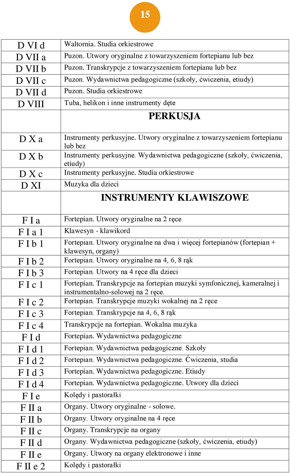 Studia orkiestrowe Tuba, helikon i inne instrumenty dęte PERKUSJA Instrumenty perkusyjne. Utwory oryginalne z towarzyszeniem fortepianu lub bez Instrumenty perkusyjne.