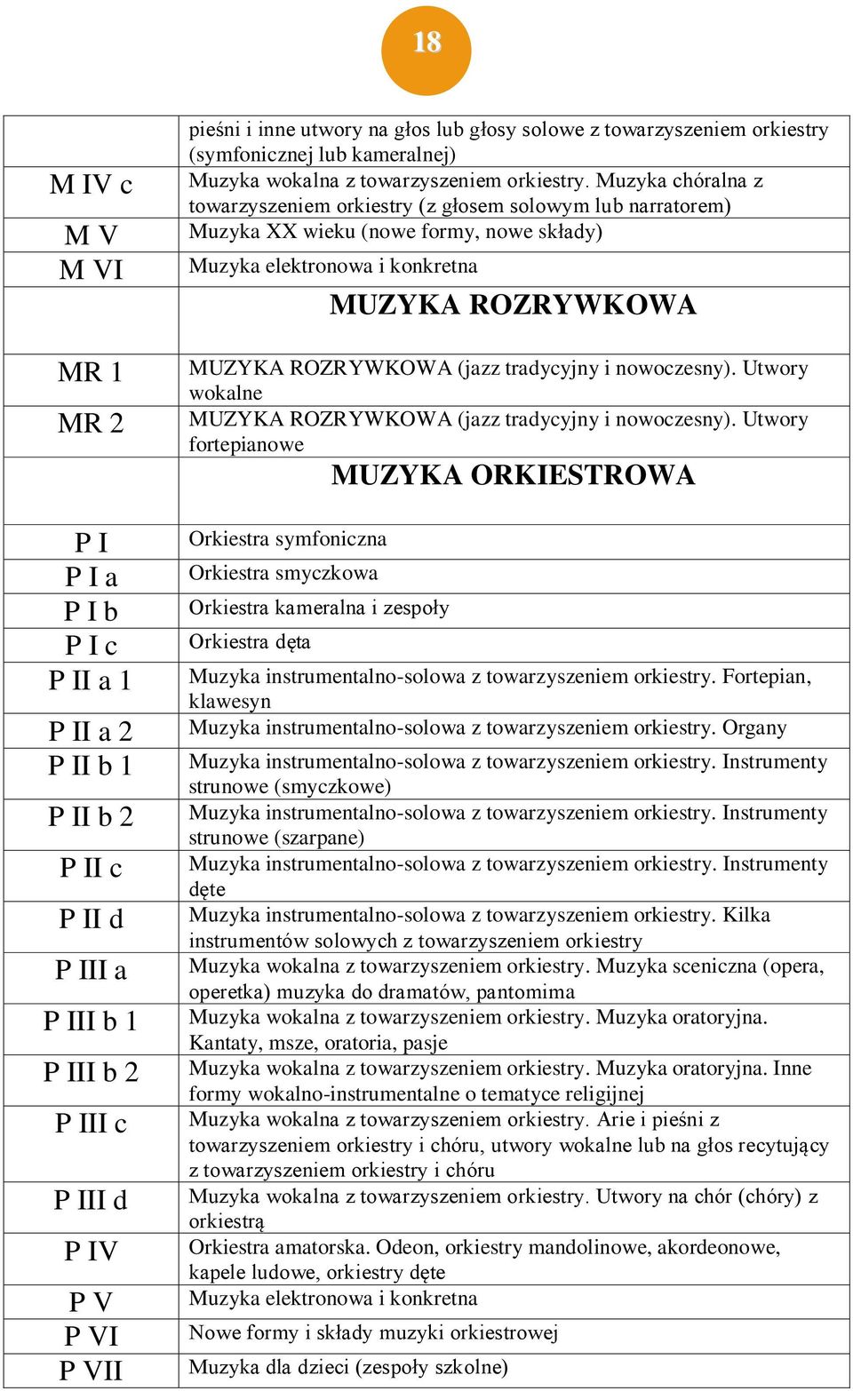 Muzyka chóralna z towarzyszeniem orkiestry (z głosem solowym lub narratorem) Muzyka XX wieku (nowe formy, nowe składy) Muzyka elektronowa i konkretna MUZYKA ROZRYWKOWA MUZYKA ROZRYWKOWA (jazz