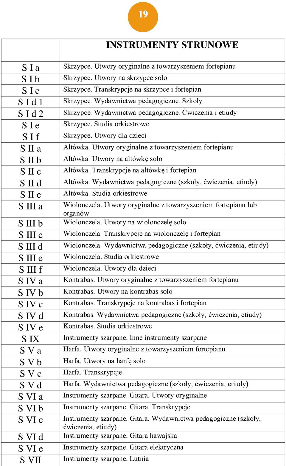 Transkrypcje na skrzypce i fortepian Skrzypce. Wydawnictwa pedagogiczne. Szkoły Skrzypce. Wydawnictwa pedagogiczne. Ćwiczenia i etiudy Skrzypce. Studia orkiestrowe Skrzypce. Utwory dla dzieci Altówka.