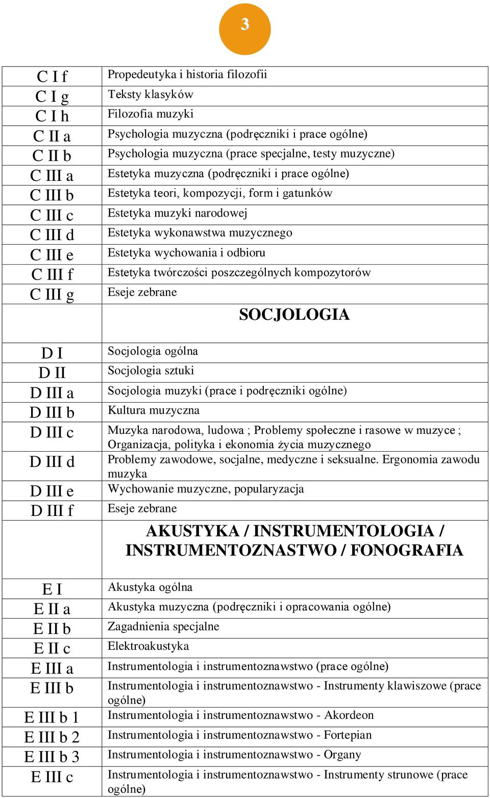 wykonawstwa muzycznego Estetyka wychowania i odbioru Estetyka twórczości poszczególnych kompozytorów Eseje zebrane SOCJOLOGIA D I Socjologia ogólna D II Socjologia sztuki D III a Socjologia muzyki