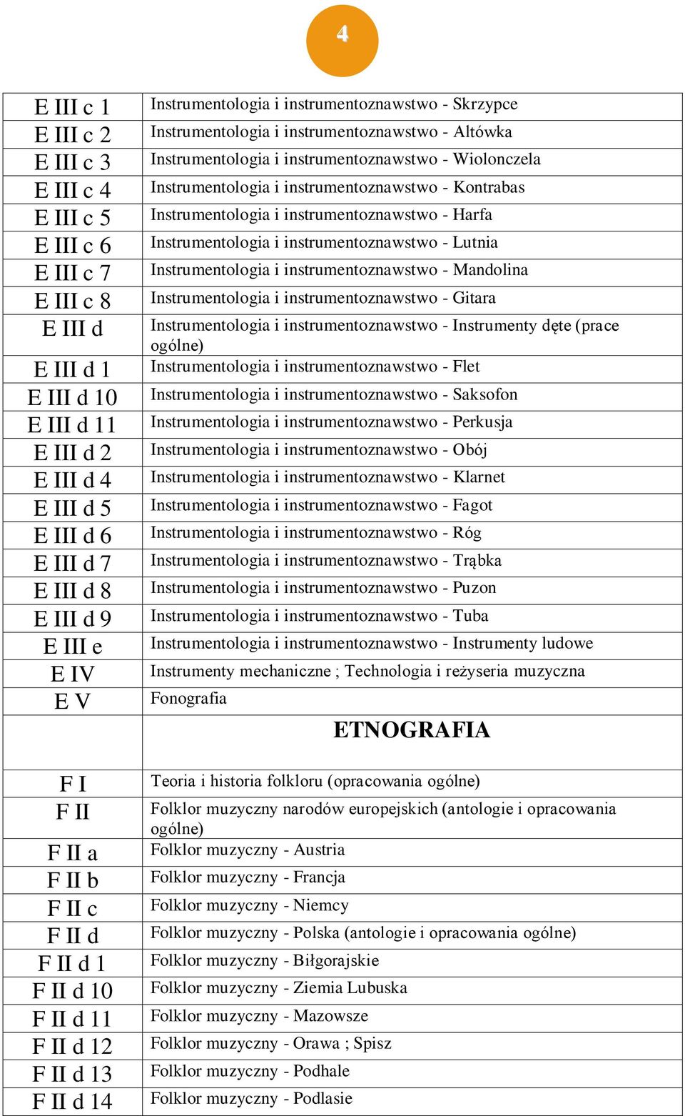 Altówka Instrumentologia i instrumentoznawstwo - Wiolonczela Instrumentologia i instrumentoznawstwo - Kontrabas Instrumentologia i instrumentoznawstwo - Harfa Instrumentologia i instrumentoznawstwo -