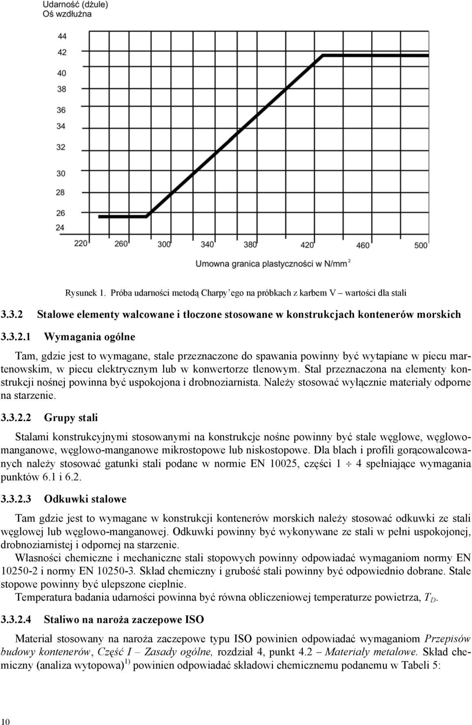 1 Wymagania ogólne Tam, gdzie jest to wymagane, stale przeznaczone do spawania powinny być wytapiane w piecu martenowskim, w piecu elektrycznym lub w konwertorze tlenowym.