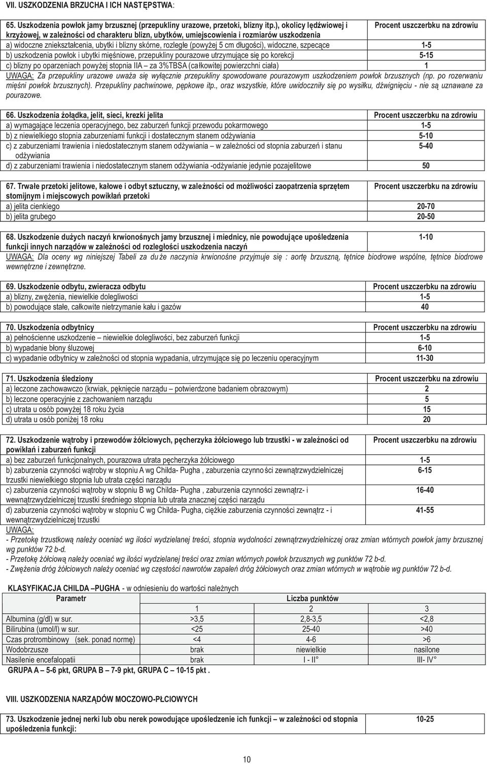 d³ugoœci), widoczne, szpec¹ce 1-5 b) uszkodzenia pow³ok i ubytki miêœniowe, przepukliny pourazowe utrzymuj¹ce siê po korekcji 5-15 c) blizny po oparzeniach powy ej stopnia IIA za 3%TBSA (ca³kowitej