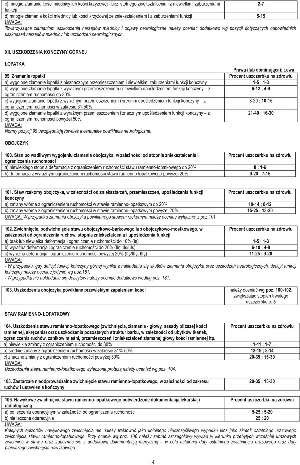 miednicy lub uszkodzeñ neurologicznych. XII. USZKODZENIA KOÑCZYNY GÓRNEJ OPATKA Prawa (lub dominuj¹ca); Lewa 99.