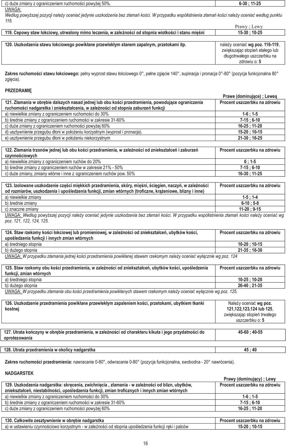 Cepowy staw ³okciowy, utrwalony mimo leczenia, w zale noœci od stopnia wiotkoœci i stanu miêœni 15-30 ; 10-25 120. Uszkodzenia stawu ³okciowego powik³ane przewlek³ym stanem zapalnym, przetokami itp.