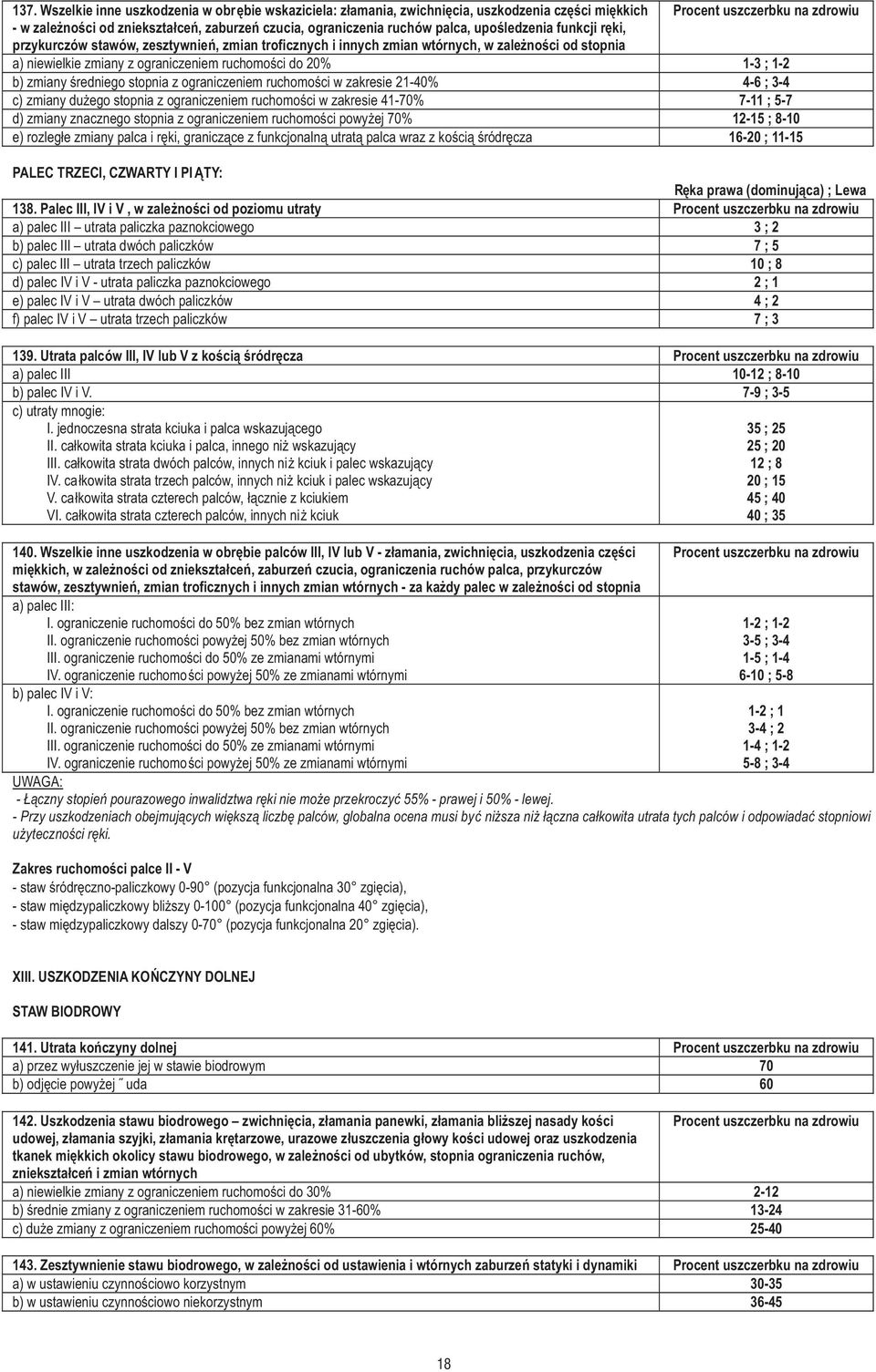 stopnia z ograniczeniem ruchomoœci w zakresie 21-40% 4-6 ; 3-4 c) zmiany du ego stopnia z ograniczeniem ruchomoœci w zakresie 41-70% 7-11 ; 5-7 d) zmiany znacznego stopnia z ograniczeniem ruchomoœci