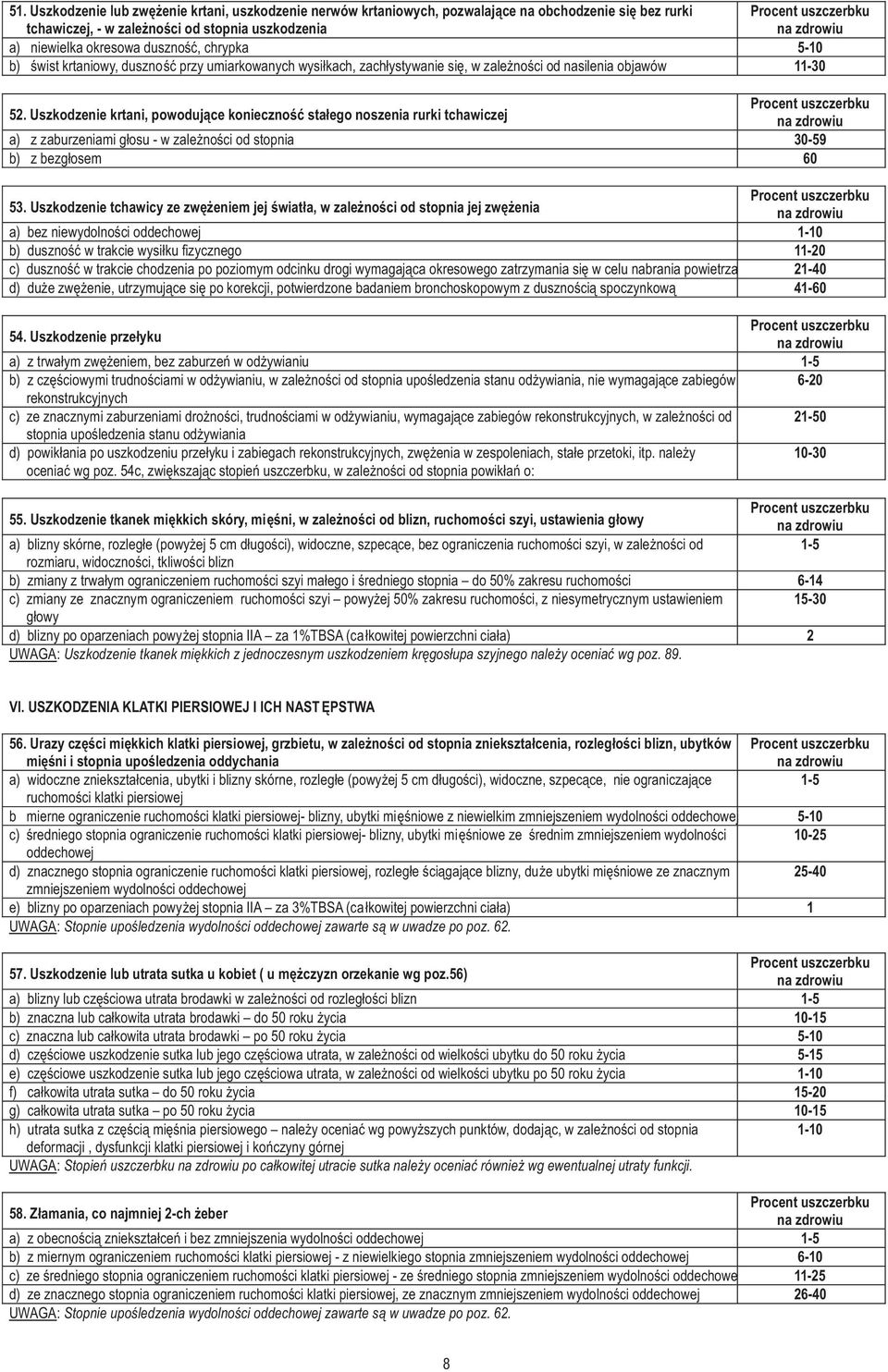 Uszkodzenie krtani, powoduj¹ce koniecznoœæ sta³ego noszenia rurki tchawiczej a) z zaburzeniami g³osu - w zale noœci od stopnia 30-59 b) z bezg³osem 60 53.