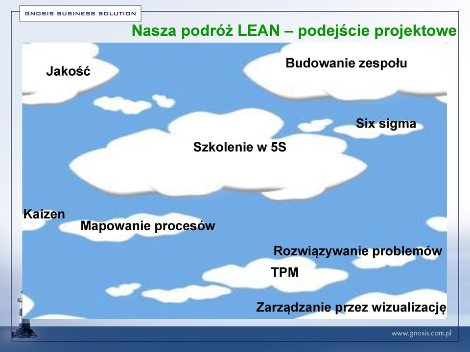 Szkolenie w 5S Kaizen Mapowanie procesów