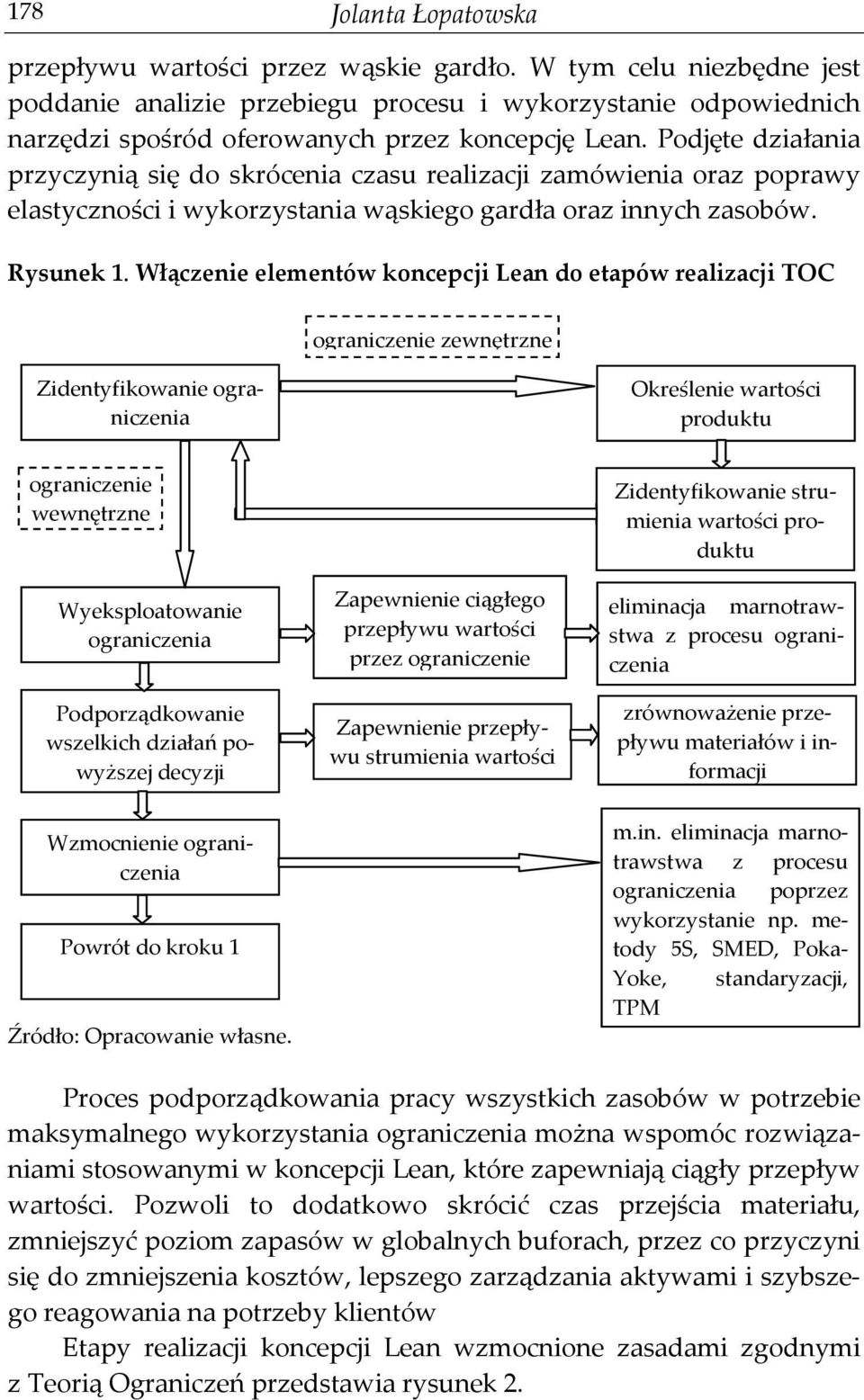 Podjęte działania przyczynią się do skrócenia czasu realizacji zamówienia oraz poprawy elastyczności i wykorzystania wąskiego gardła oraz innych zasobów. Rysunek 1.