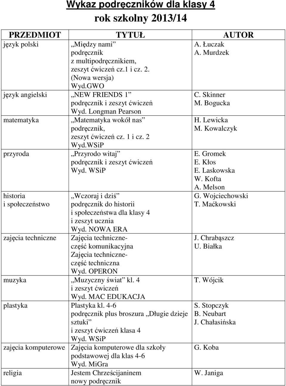 WSiP przyroda Przyrodo witaj historia i społeczeństwo zajęcia techniczne Wczoraj i dziś podręcznik do historii i społeczeństwa dla klasy 4 i zeszyt ucznia komunikacyjna techniczna Wyd.