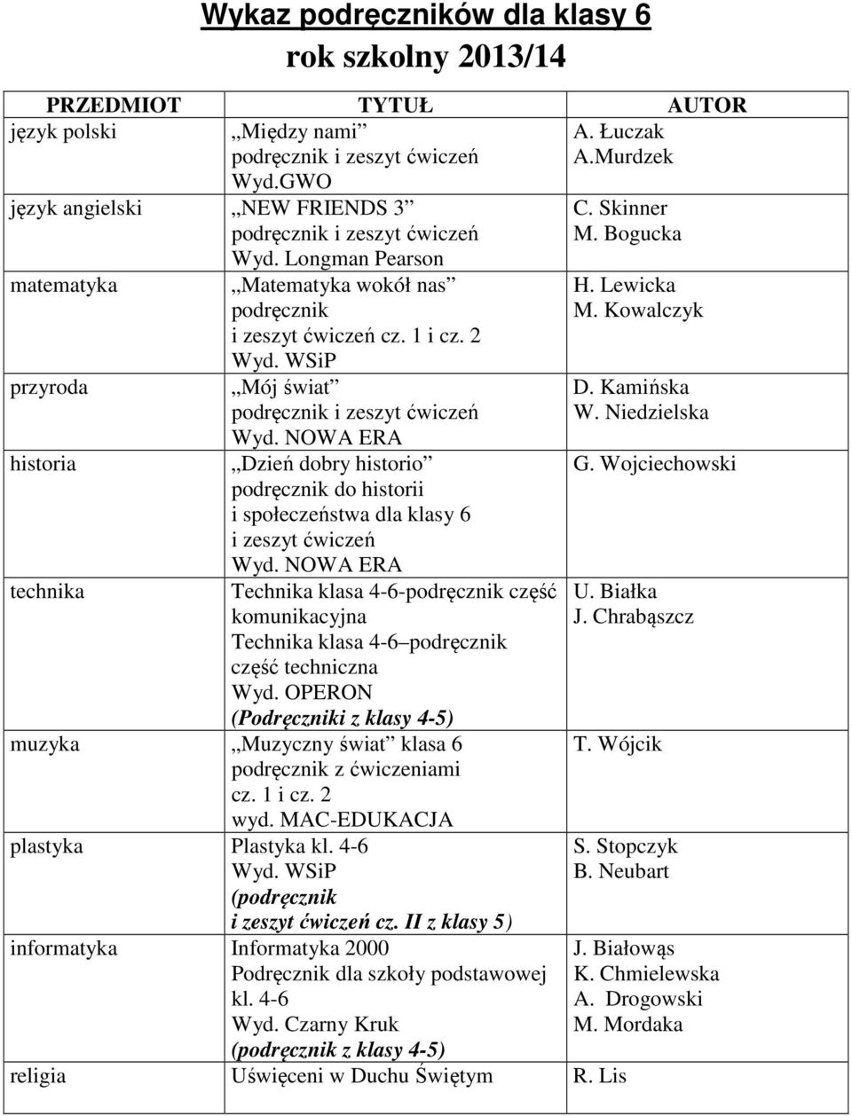 2 Mój świat Dzień dobry historio podręcznik do historii i społeczeństwa dla klasy 6 i zeszyt ćwiczeń Technika klasa 4-6-podręcznik część komunikacyjna Technika klasa 4-6 podręcznik część techniczna