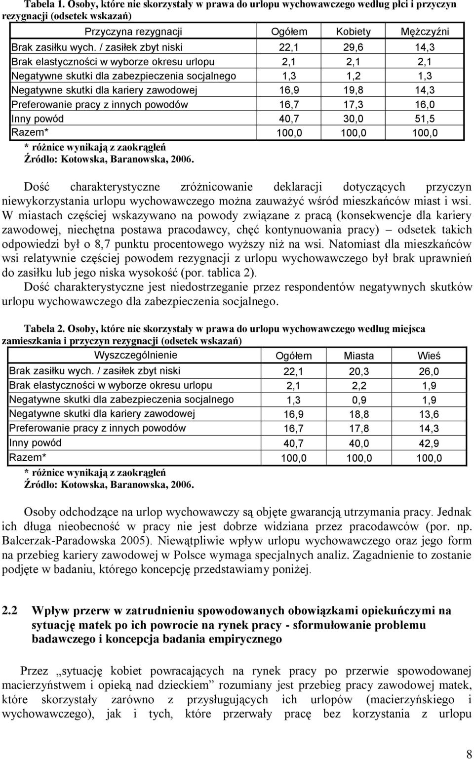 14,3 Preferowanie pracy z innych powodów 16,7 17,3 16,0 Inny powód 40,7 30,0 51,5 Razem* 100,0 100,0 100,0 * różnice wynikają z zaokrągleń Źródło: Kotowska, Baranowska, 2006.