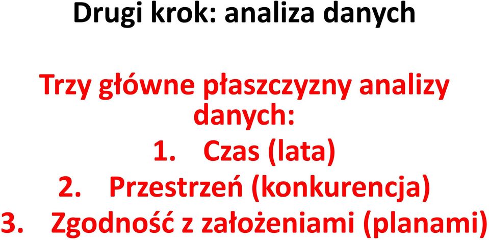 Czas (lata) 2.