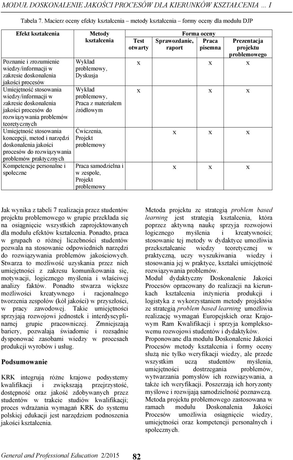 wiedzy/informacji w zakresie doskonalenia procesów do rozwiązywania problemów teoretycznych Umiejętność stosowania koncepcji, metod i narzędzi doskonalenia procesów do rozwiązywania problemów