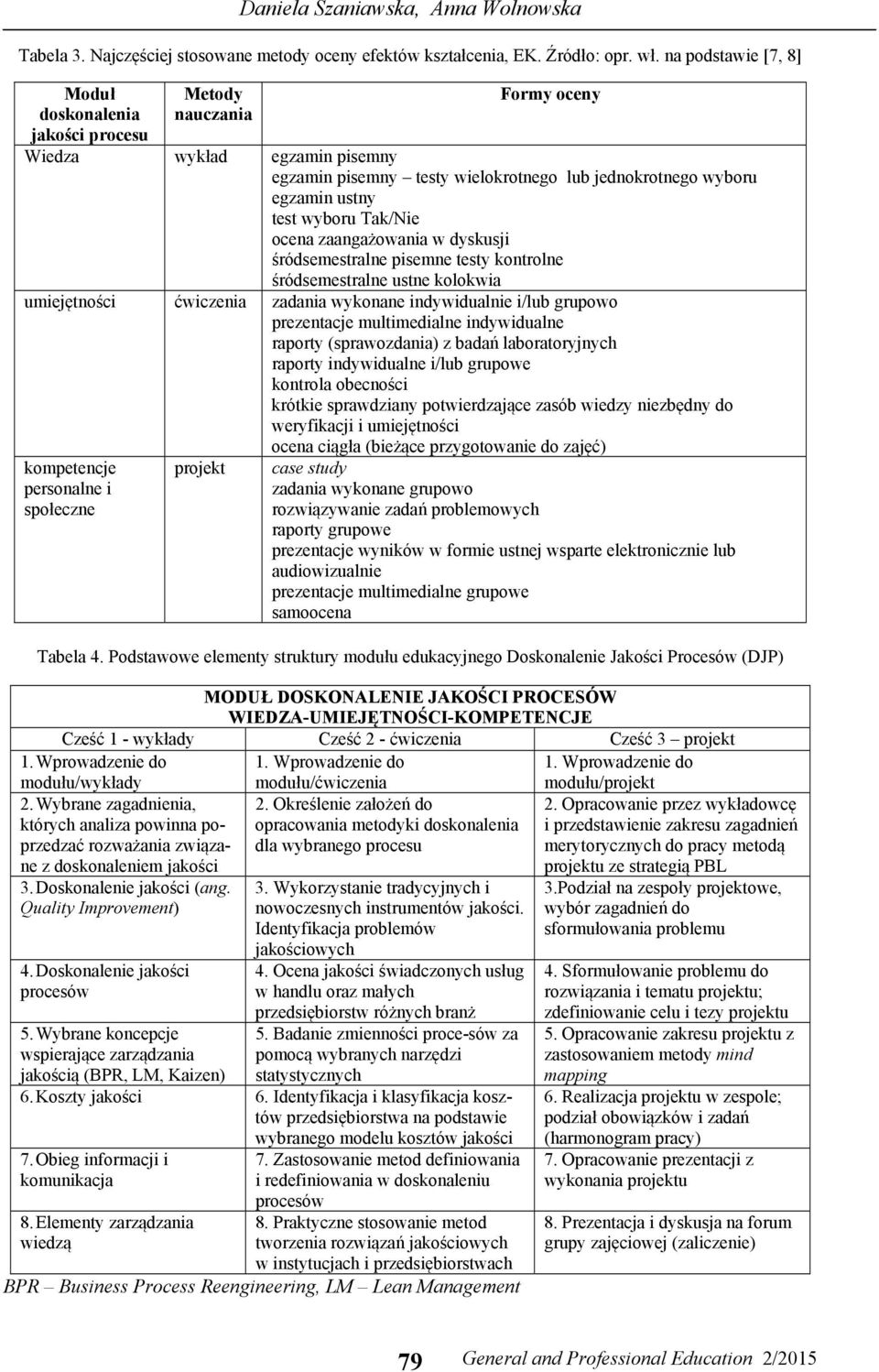 Tak/Nie ocena zaangażowania w dyskusji śródsemestralne pisemne testy kontrolne śródsemestralne ustne kolokwia umiejętności ćwiczenia zadania wykonane indywidualnie i/lub grupowo prezentacje