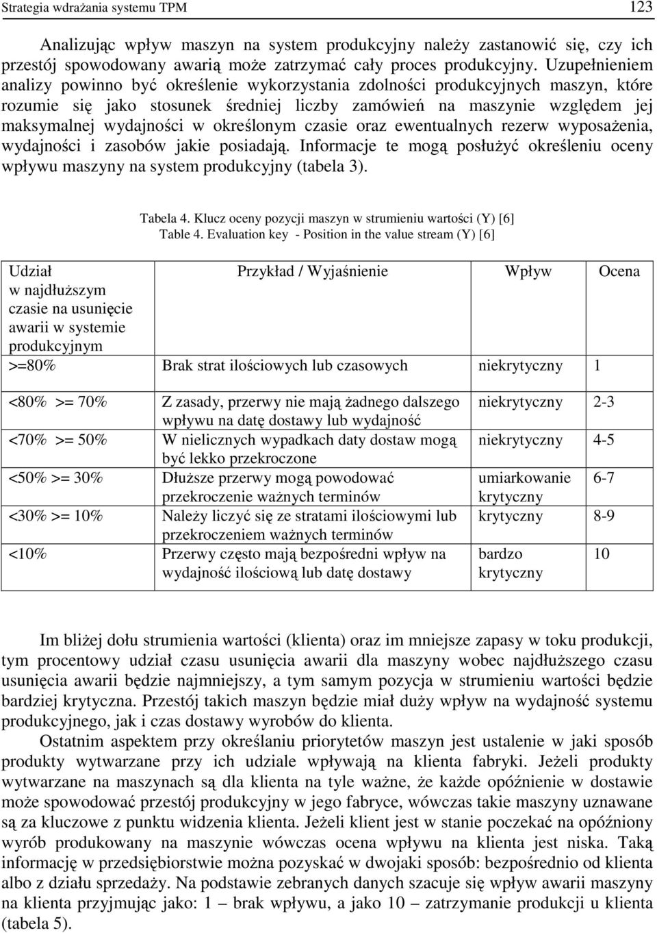 określonym czasie oraz ewentualnych rezerw wyposaŝenia, wydajności i zasobów jakie posiadają. Informacje te mogą posłuŝyć określeniu oceny wpływu maszyny na system produkcyjny (tabela 3). Tabela 4.