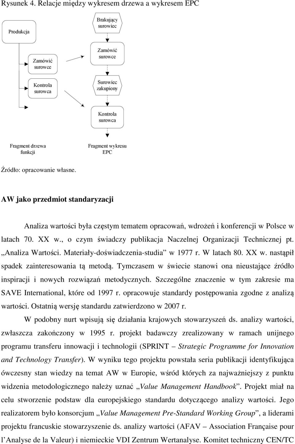 wykresu EPC Źródło: opracowanie własne. AW jako przedmiot standaryzacji Analiza wartości była częstym tematem opracowań, wdrożeń i konferencji w Polsce w latach 70. XX w.