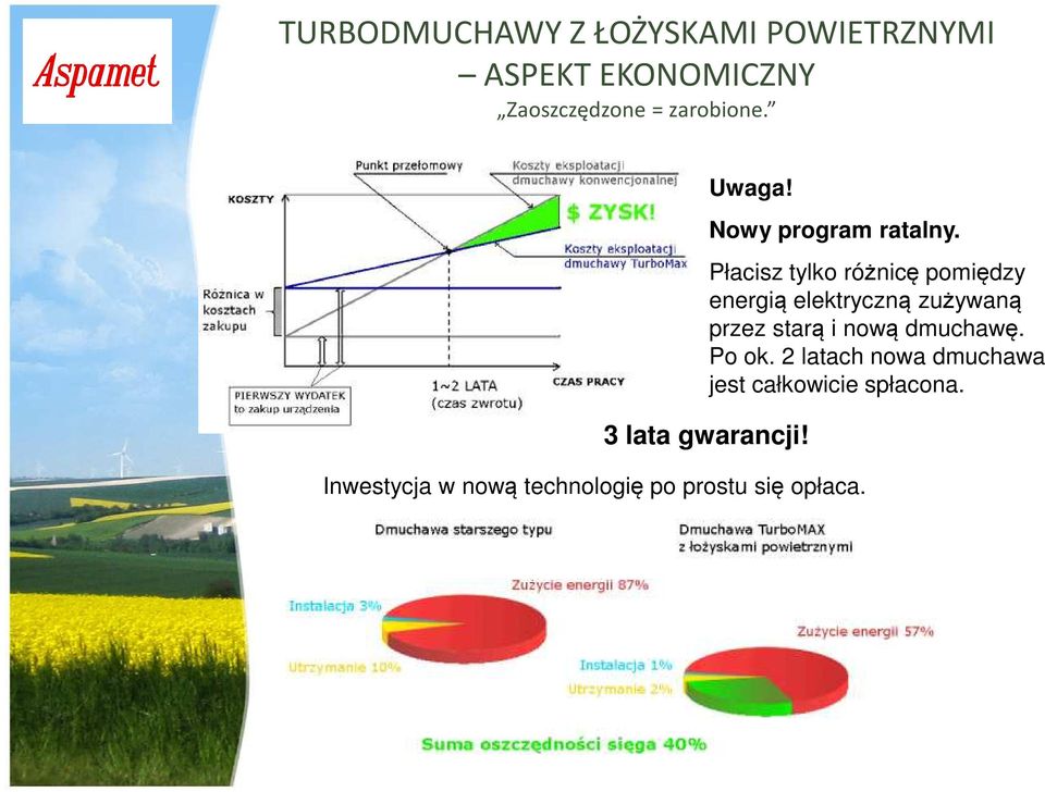 Inwestycja w nową technologię po prostu się opłaca.