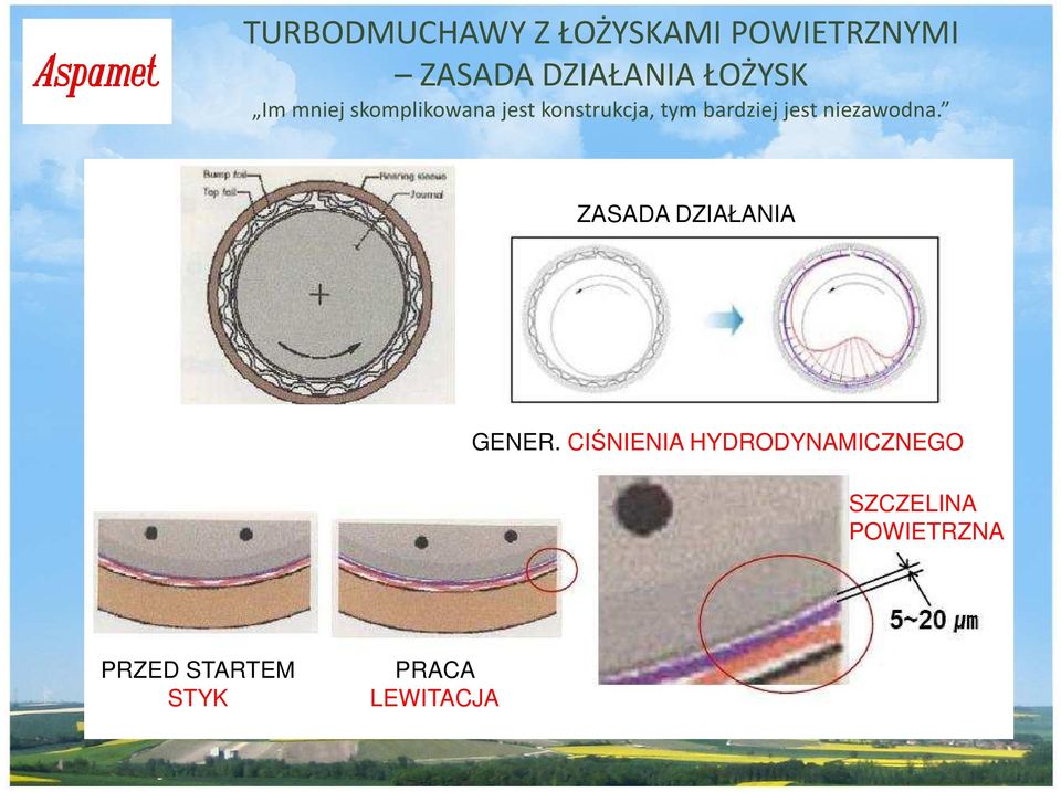 jest niezawodna. ZASADA DZIAŁANIA GENER.