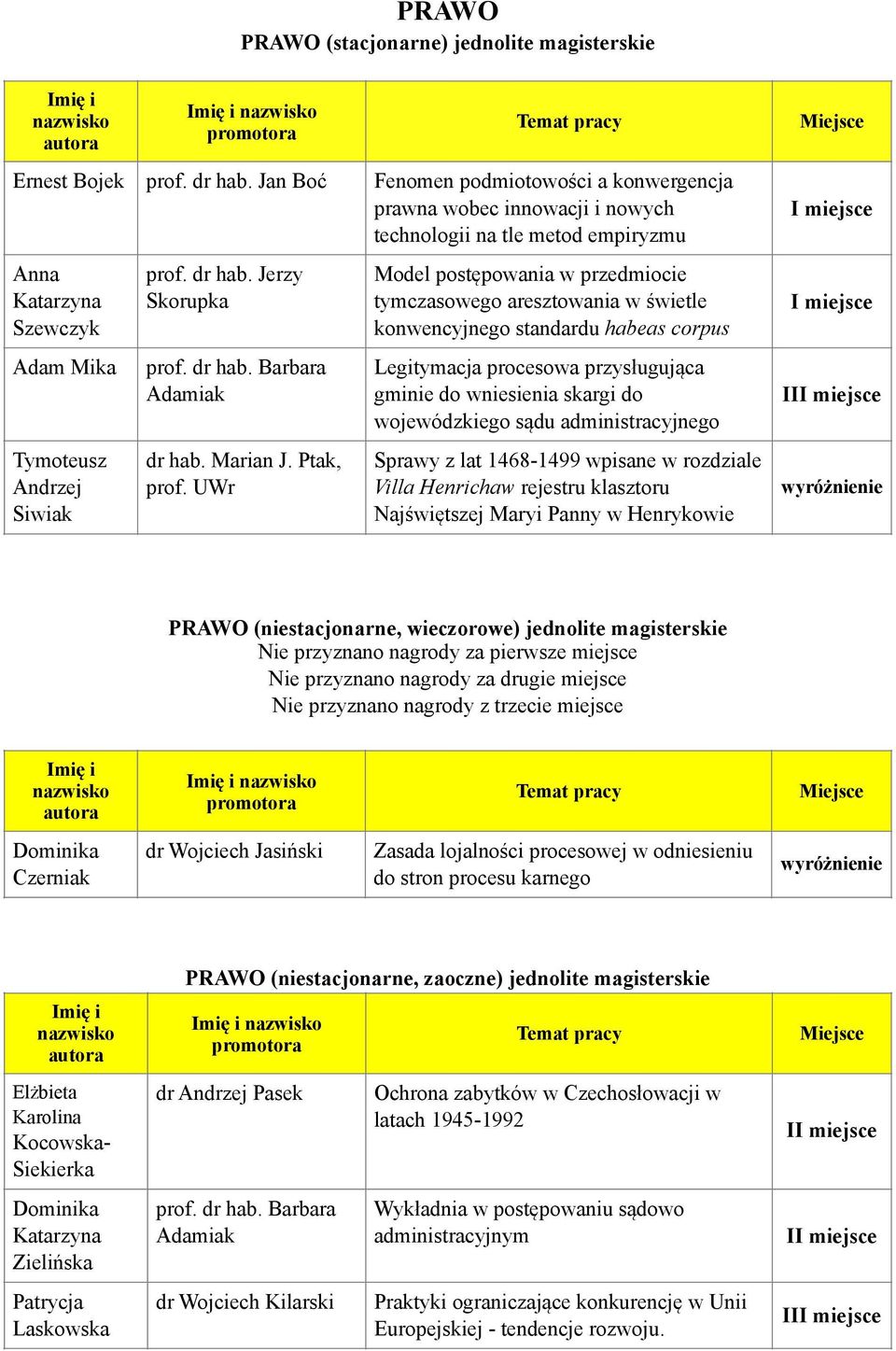 Jerzy Skorupka prof. dr hab. Barbara Adamiak dr hab. Marian J. Ptak, prof.