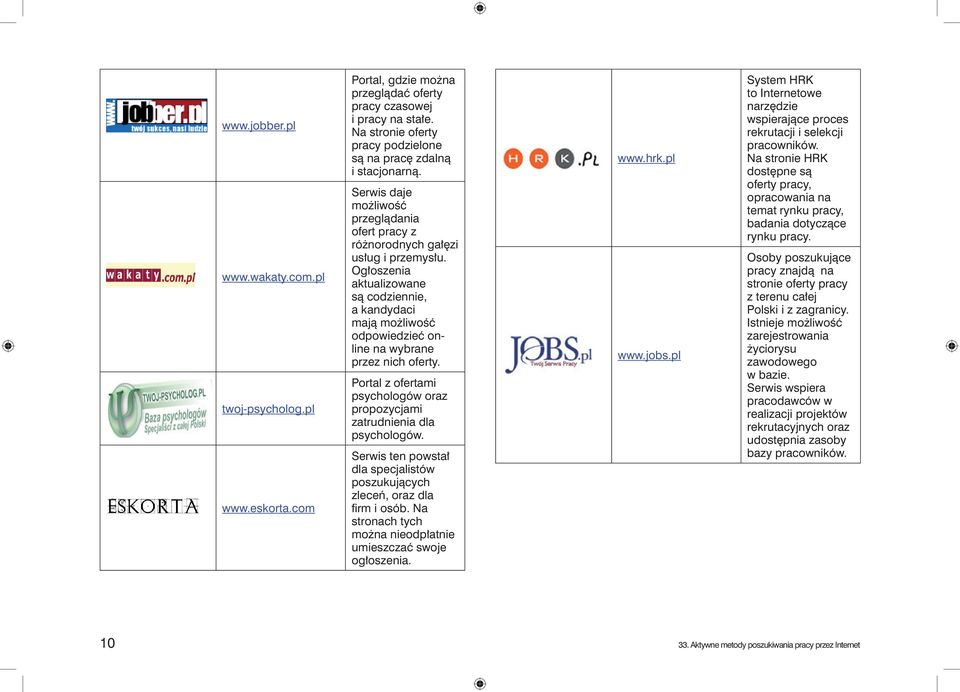 Ogłoszenia aktualizowane są codziennie, a kandydaci mają możliwość odpowiedzieć online na wybrane przez nich oferty. Portal z ofertami psychologów oraz propozycjami zatrudnienia dla psychologów.