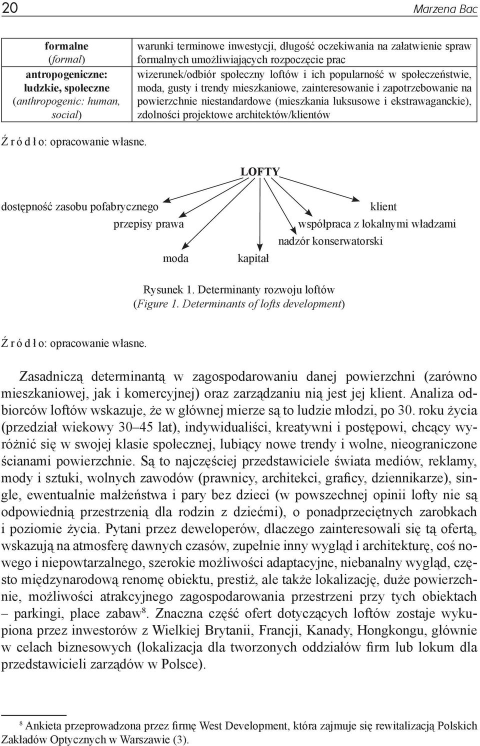 luksusowe i ekstrawaganckie), zdolności projektowe architektów/klientów Źródło: opracowanie własne.