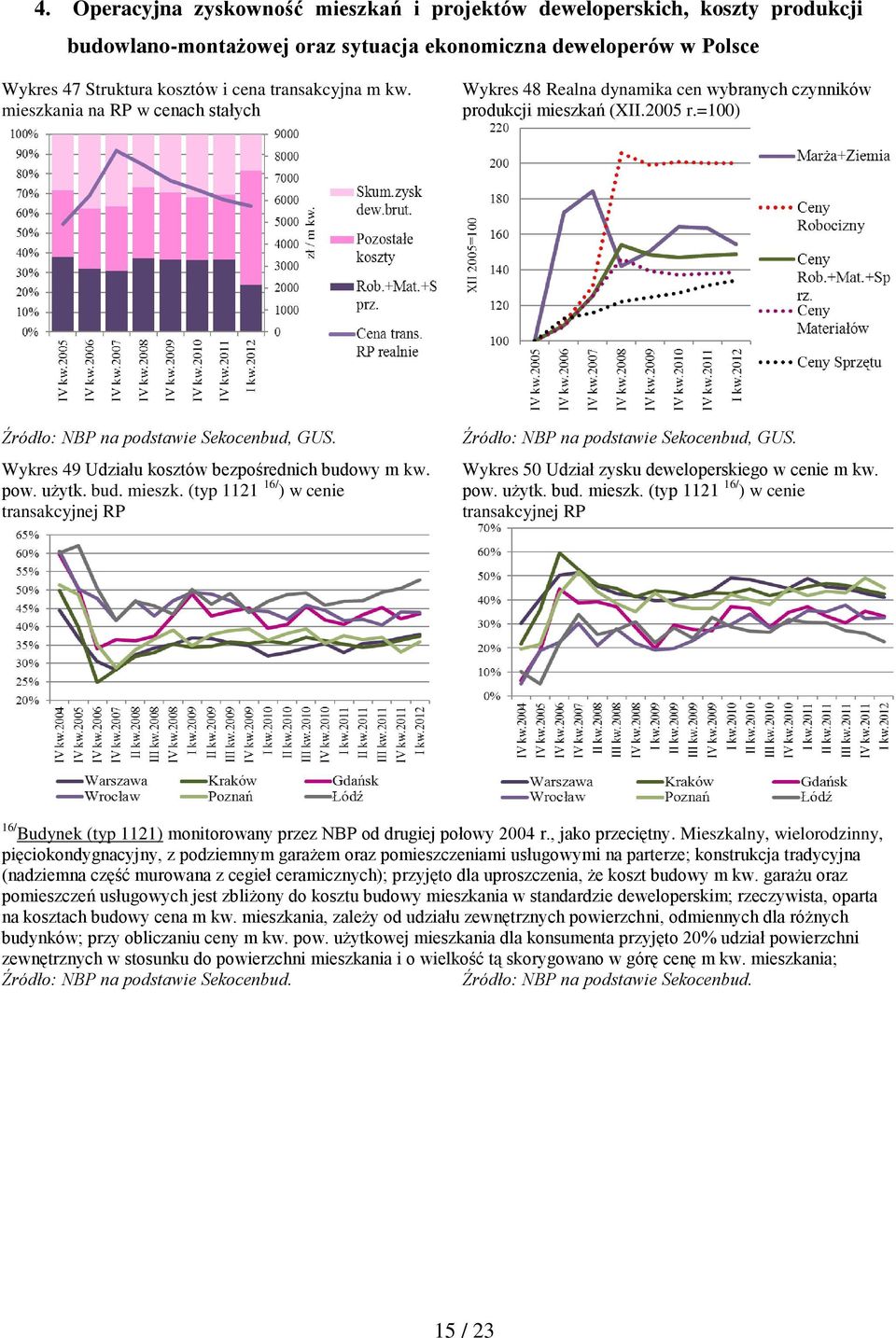 Wykres 49 Udziału kosztów bezpośrednich budowy m kw. pow. użytk. bud. mieszk. (typ 1121 16/ ) w cenie transakcyjnej RP Źródło: NBP na podstawie Sekocenbud, GUS.