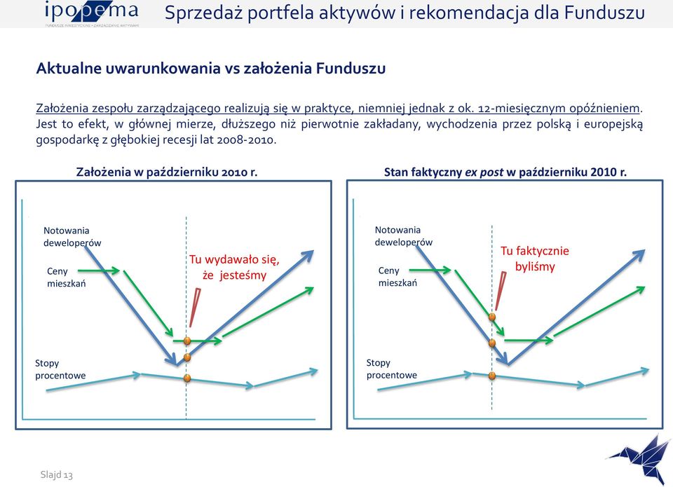 Jest to efekt, w głównej mierze, dłuższego niż pierwotnie zakładany, wychodzenia przez polską i europejską gospodarkę z głębokiej recesji lat 2008-2010.