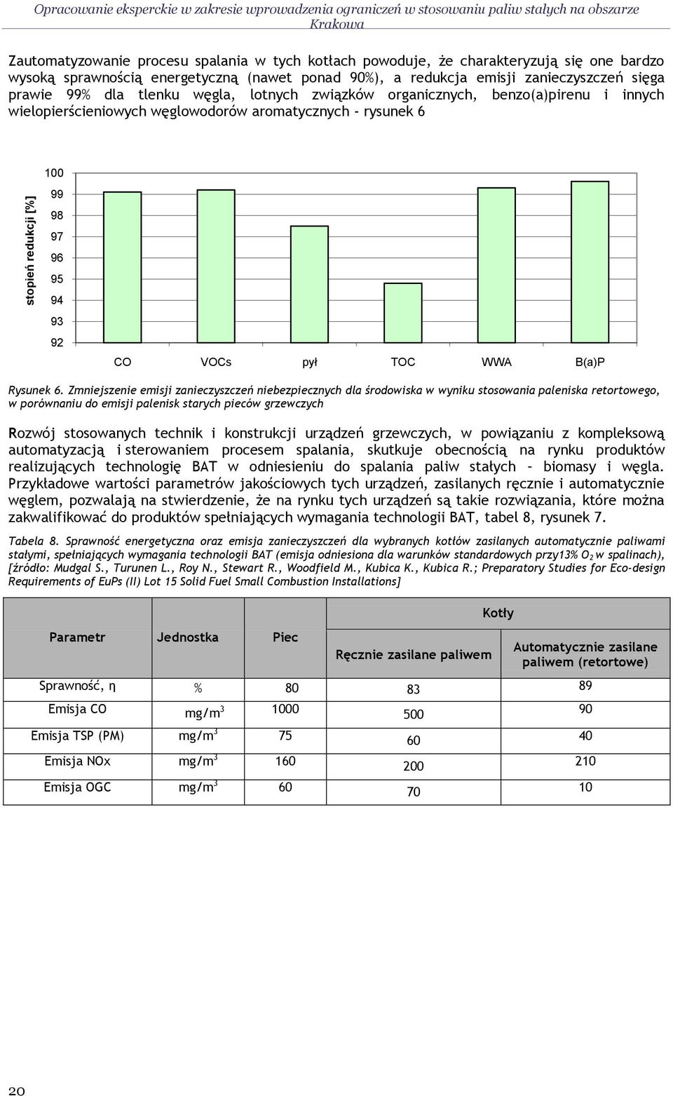 innych wielopierścieniowych węglowodorów aromatycznych - rysunek 6 100 99 98 97 96 95 94 93 92 CO VOCs pył TOC WWA B(a)P Rysunek 6.