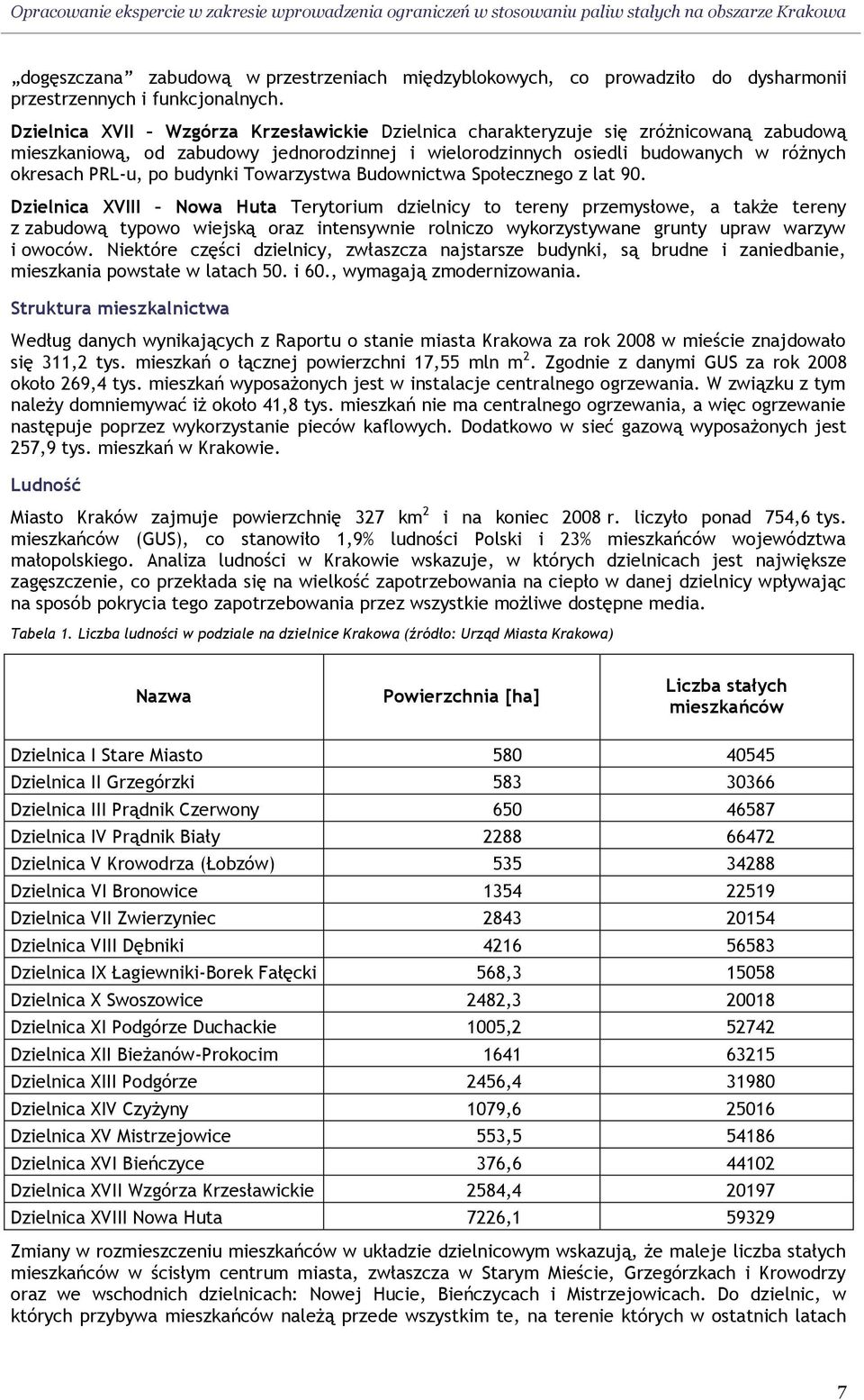 Dzielnica XVII Wzgórza Krzesławickie Dzielnica charakteryzuje się zróżnicowaną zabudową mieszkaniową, od zabudowy jednorodzinnej i wielorodzinnych osiedli budowanych w różnych okresach PRL-u, po