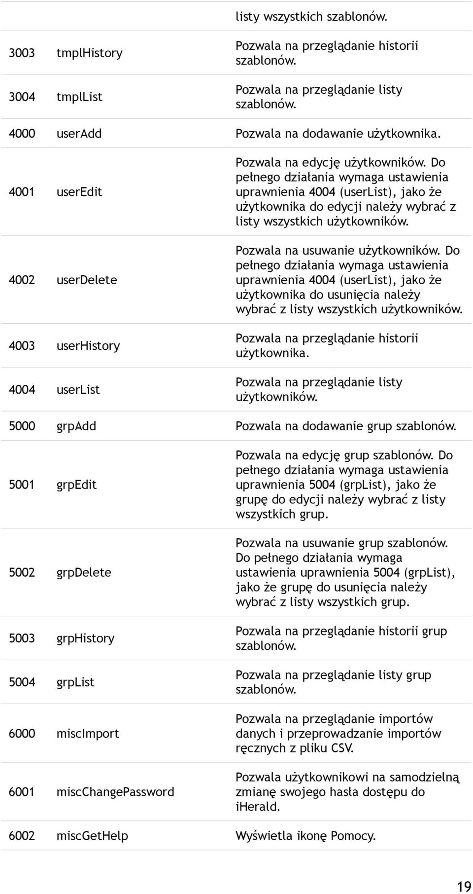 Do pełnego działania wymaga ustawienia uprawnienia 4004 (userlist), jako że użytkownika do edycji należy wybrać z listy wszystkich użytkowników. Pozwala na usuwanie użytkowników.